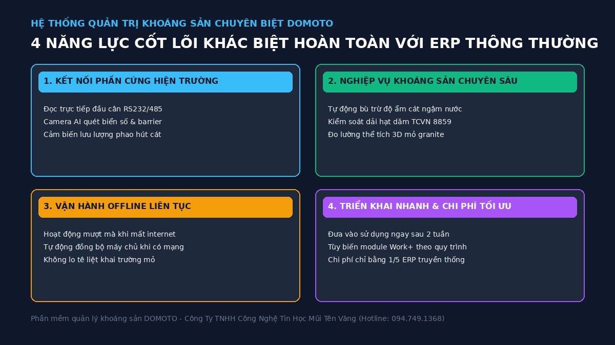 so-do-4-nang-luc-cot-loi-domoto