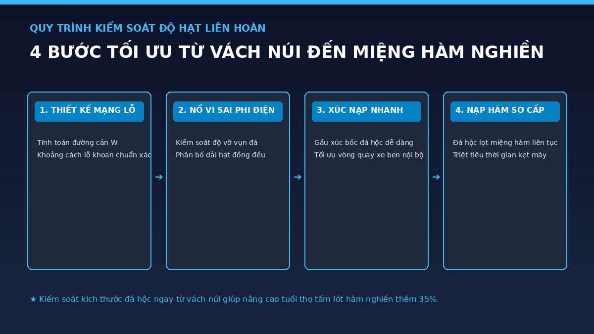 so-do-anh-huong-kich-thuoc-da-hoc-den-may-nghien