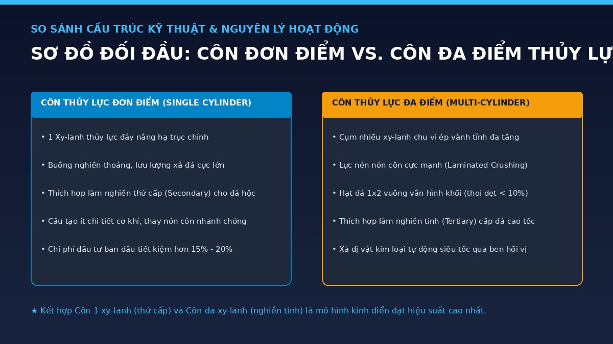 so-do-cau-truc-con-thuy-luc-don-diem-vs-da-diem