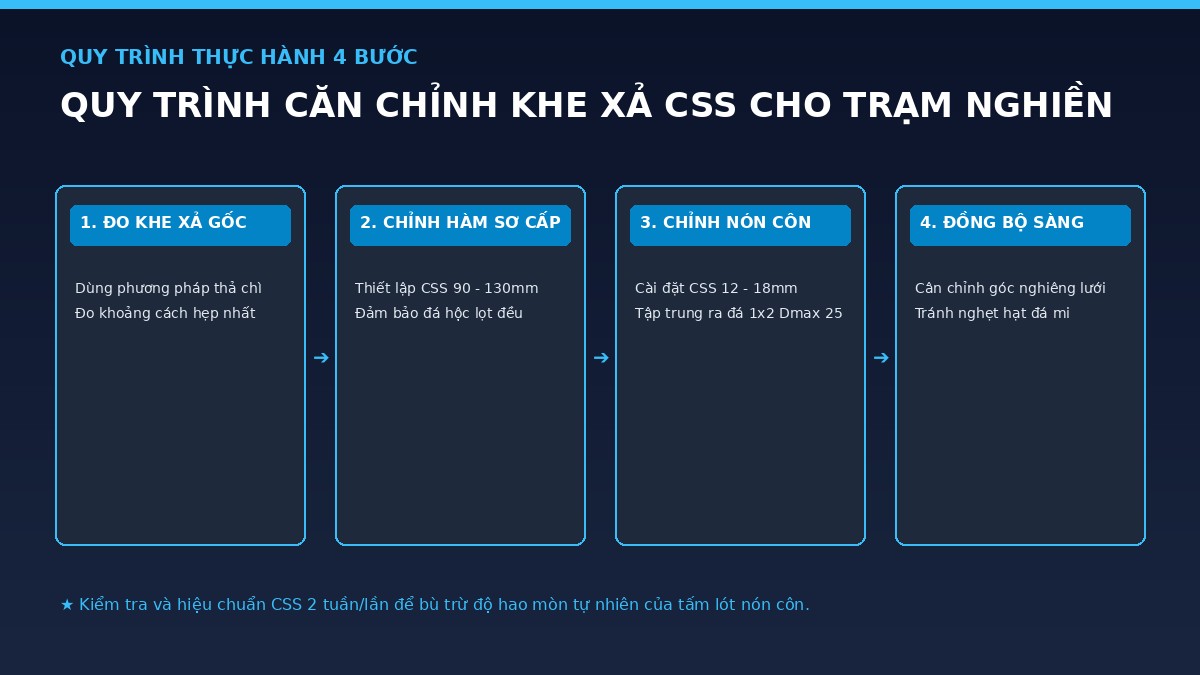 so-do-nguyen-ly-khe-xa-css-may-nghien-con