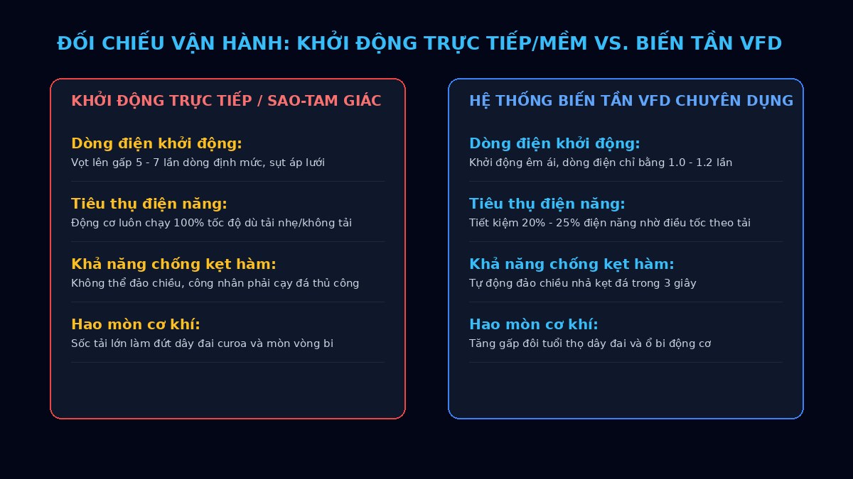 bang-doi-chieu-khoi-dong-truc-tiep-vs-vfd